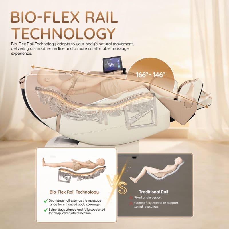 Robozen Bio-Flex Rail Technology