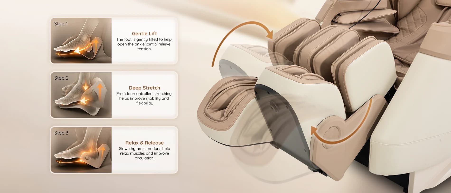 Three-stage Robozen foot and ankle stretching sequence